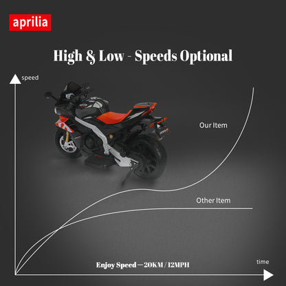 High and low speed performance graph for Aprilia 24V motorcycle showing top speeds up to 12MPH (20KM/H).